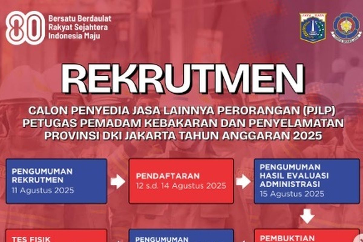 1.000 Lowongan Petugas Damkar Jakarta Dibuka, Cek Kuota Wilayahmu Sekarang!