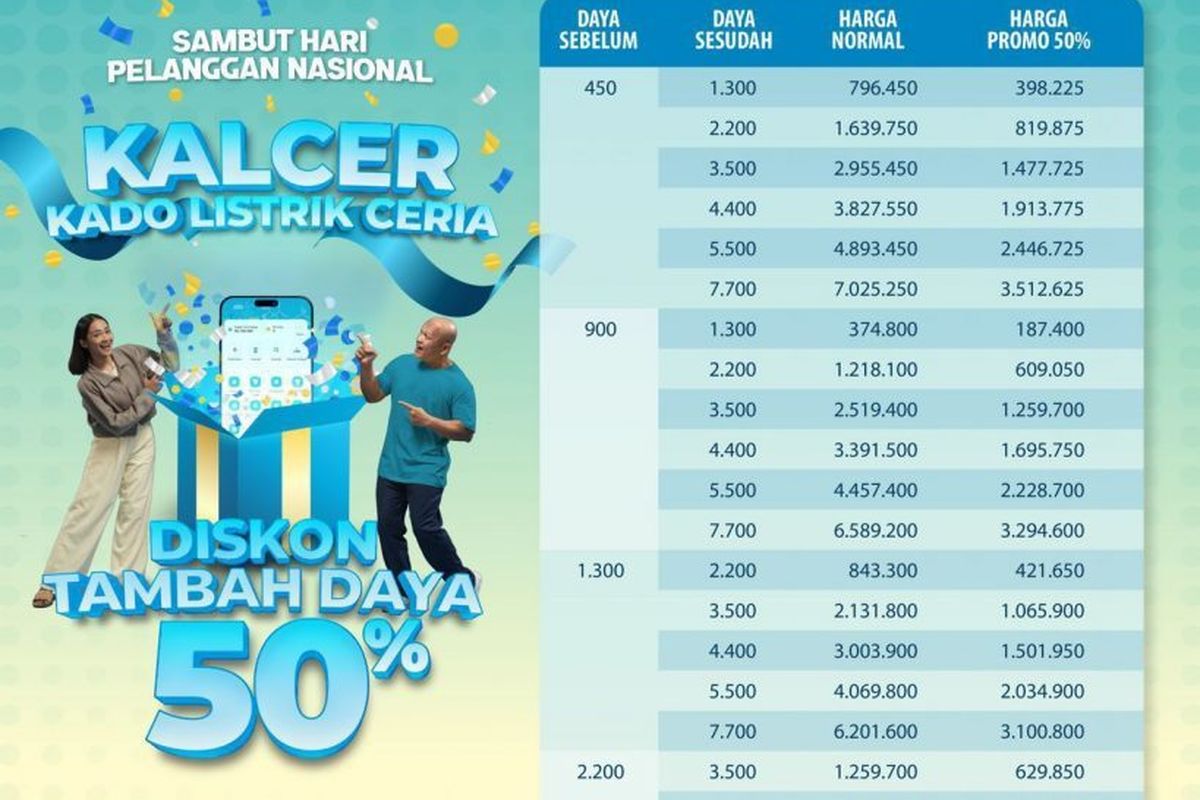 Buruan! Diskon Tambah Daya Listrik PLN Berakhir 3 Hari Lagi – Simak Syaratnya!
